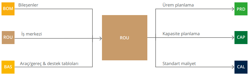 Rota Modülümüz